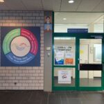 Unser Gebäude 20 Das Bild zeigt das kreativ gemalte Leitbild des Städtischen Gymnasiums Wermelskirchen